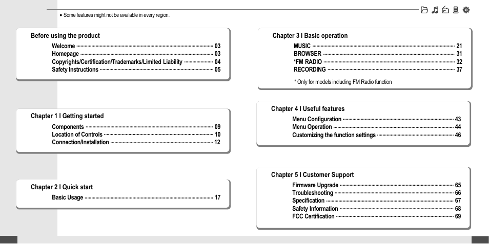 iRiver MP3 Player T30 User Manual | Page 2 / 37