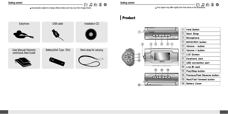 Components, Locating the controls, Product | iRiver MP3 Player T30 User Manual | Page 6 / 37