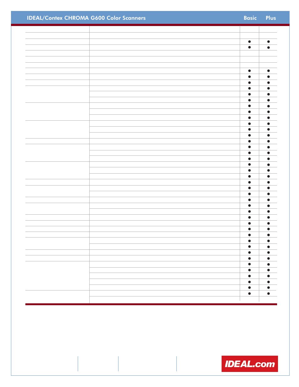 IDEAL INDUSTRIES G600 User Manual | Page 2 / 2