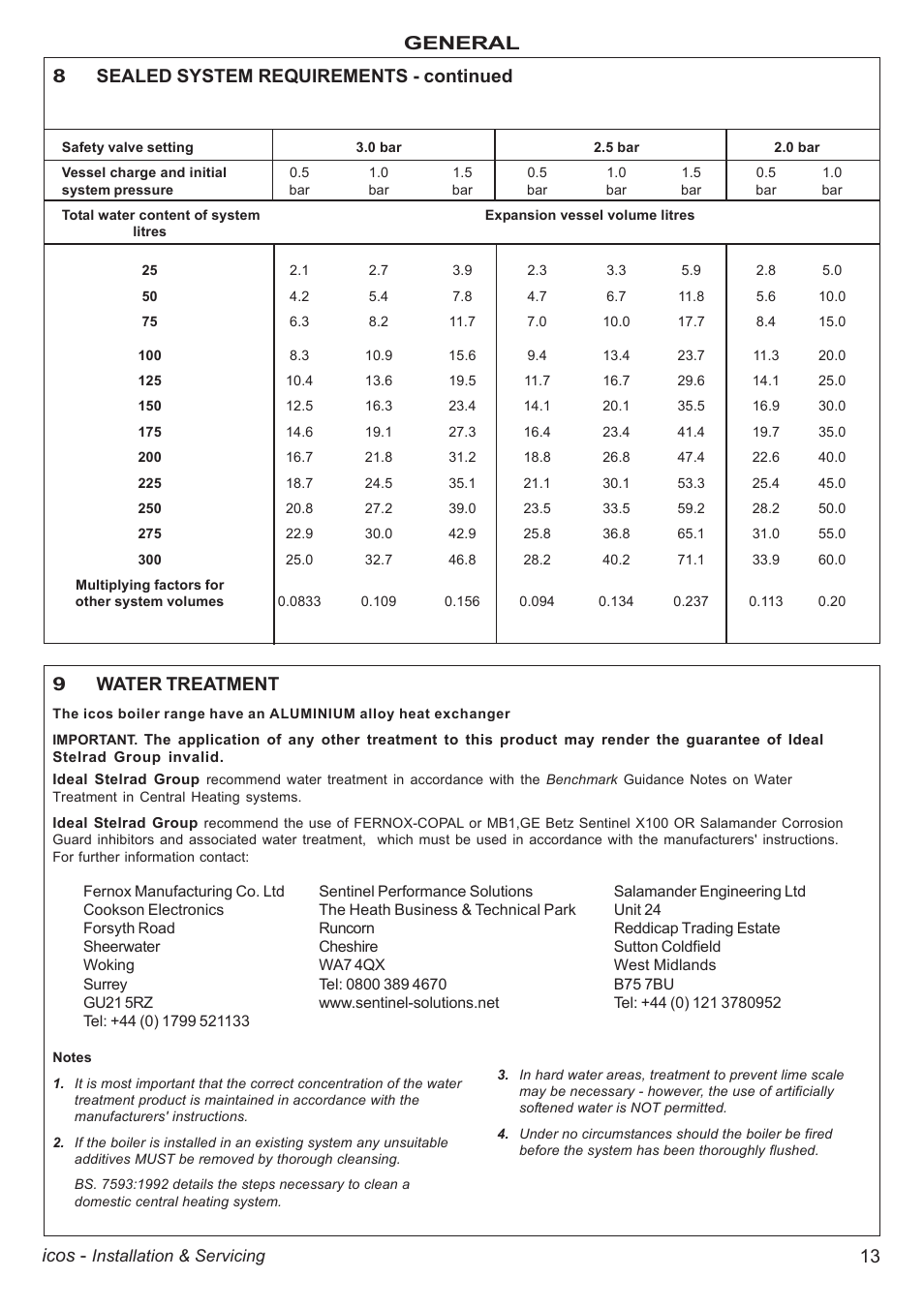 13 icos, General | IDEAL INDUSTRIES ICOS HE18 User Manual | Page 13 / 60