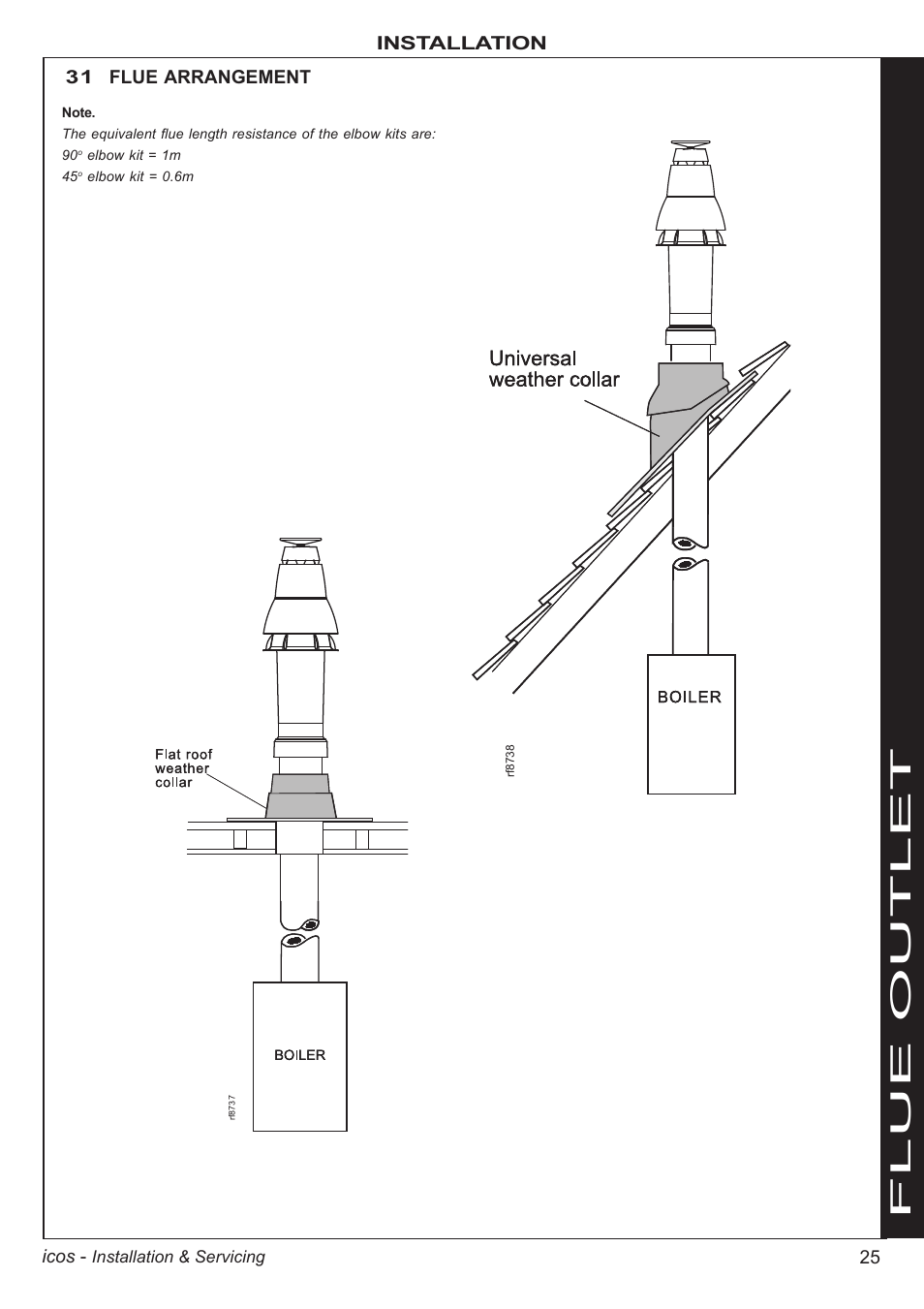 Flue outlet, 25 icos, Installation | 31 flue arrangement | IDEAL INDUSTRIES ICOS HE18 User Manual | Page 25 / 60