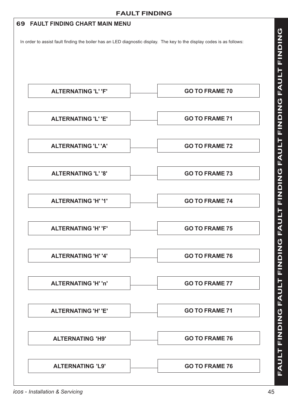 IDEAL INDUSTRIES ICOS HE18 User Manual | Page 45 / 60