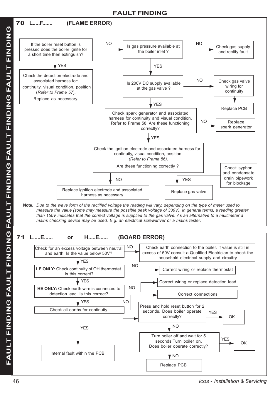 46 icos, 71 l.....e...... or h.....e...... (board error) | IDEAL INDUSTRIES ICOS HE18 User Manual | Page 46 / 60