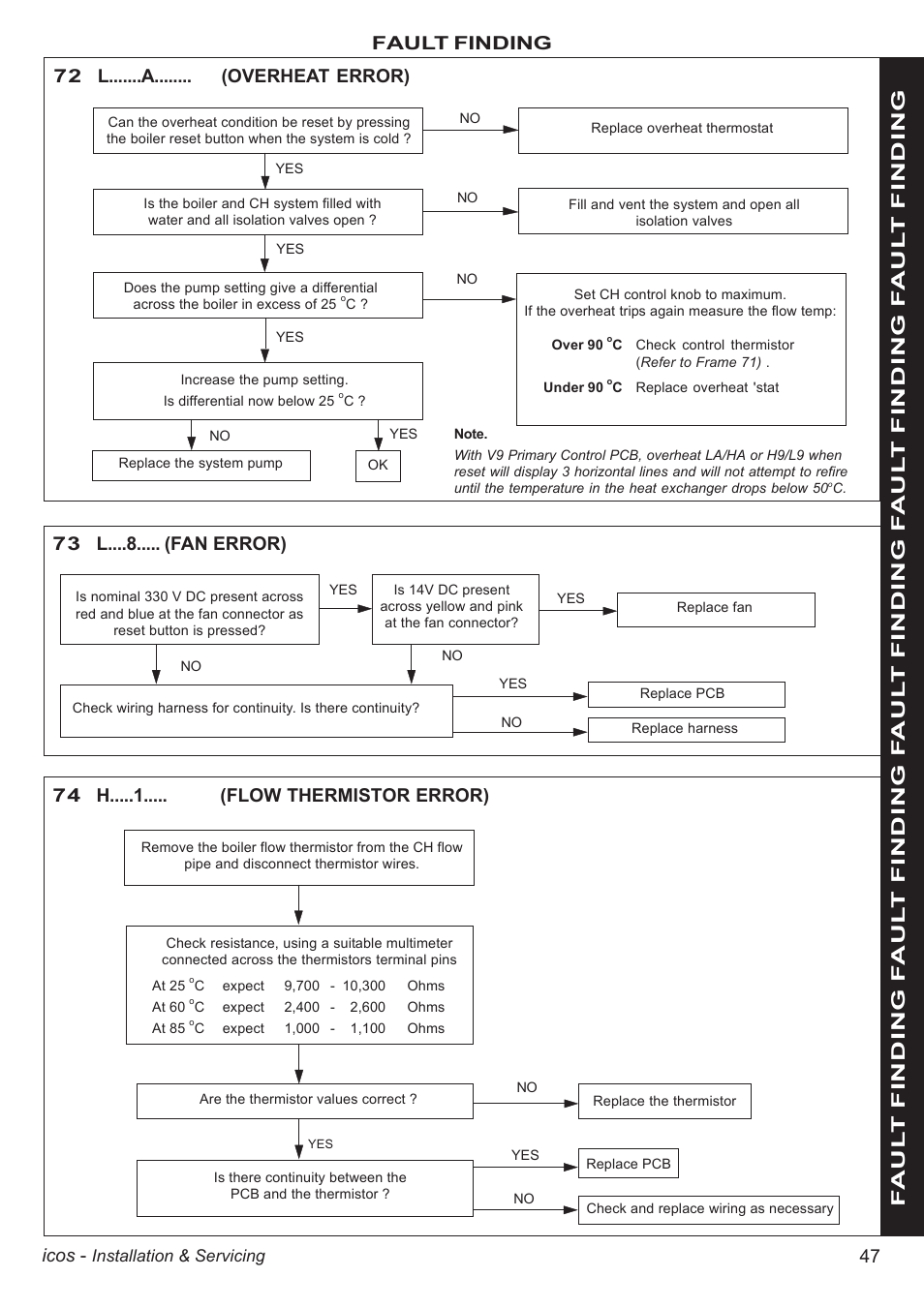 47 icos, 72 l.......a........ (overheat error), 73 l ..... (fan error) | 74 h ..... (flow thermistor error) | IDEAL INDUSTRIES ICOS HE18 User Manual | Page 47 / 60
