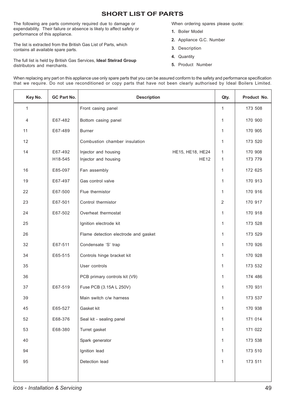 49 icos, Short list of parts | IDEAL INDUSTRIES ICOS HE18 User Manual | Page 49 / 60