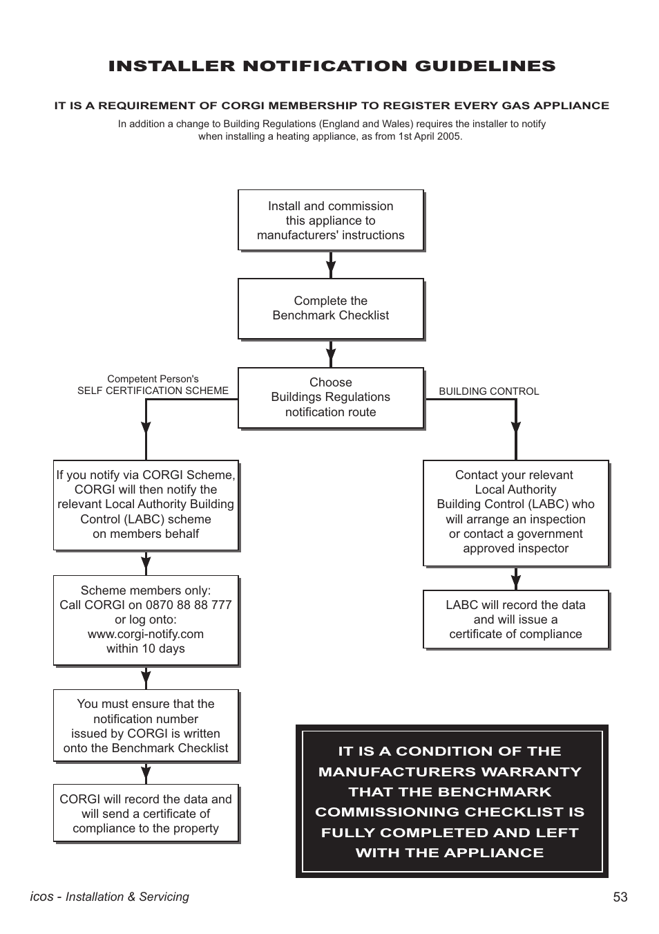 Installer notification guidelines | IDEAL INDUSTRIES ICOS HE18 User Manual | Page 53 / 60