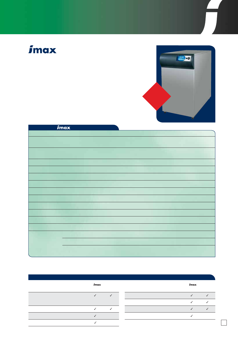 Extended output range option kits | IDEAL INDUSTRIES 36 User Manual | Page 7 / 32