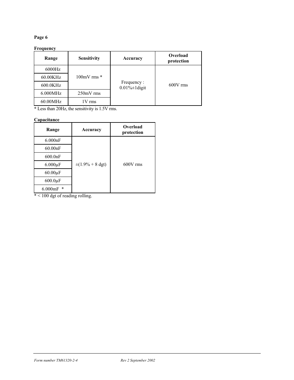 IDEAL INDUSTRIES 61-320 User Manual | Page 8 / 19