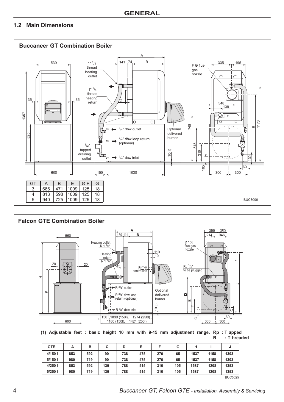 4buccaneer gt, falcon gte, Installation, assembly & servicing | IDEAL INDUSTRIES BUC5034 User Manual | Page 4 / 24