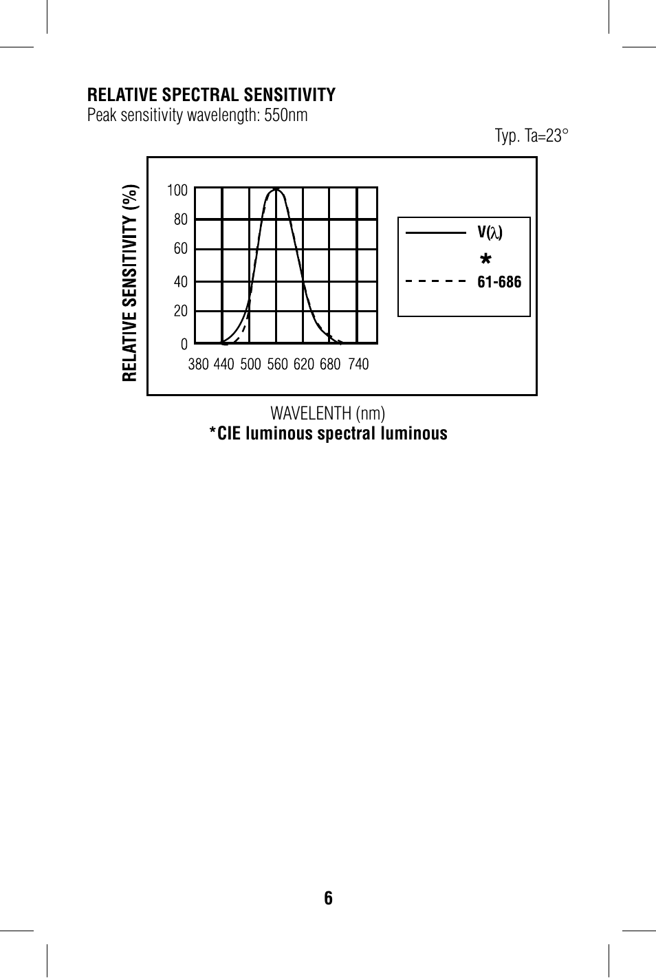 Αβχδεφγηιϕκ | IDEAL INDUSTRIES 61-686 User Manual | Page 6 / 8