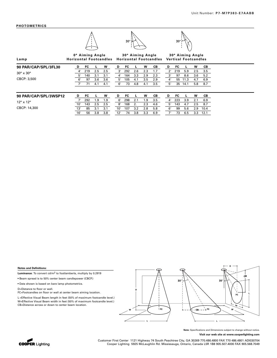 I.R.I.S. E7AABB User Manual | Page 2 / 2