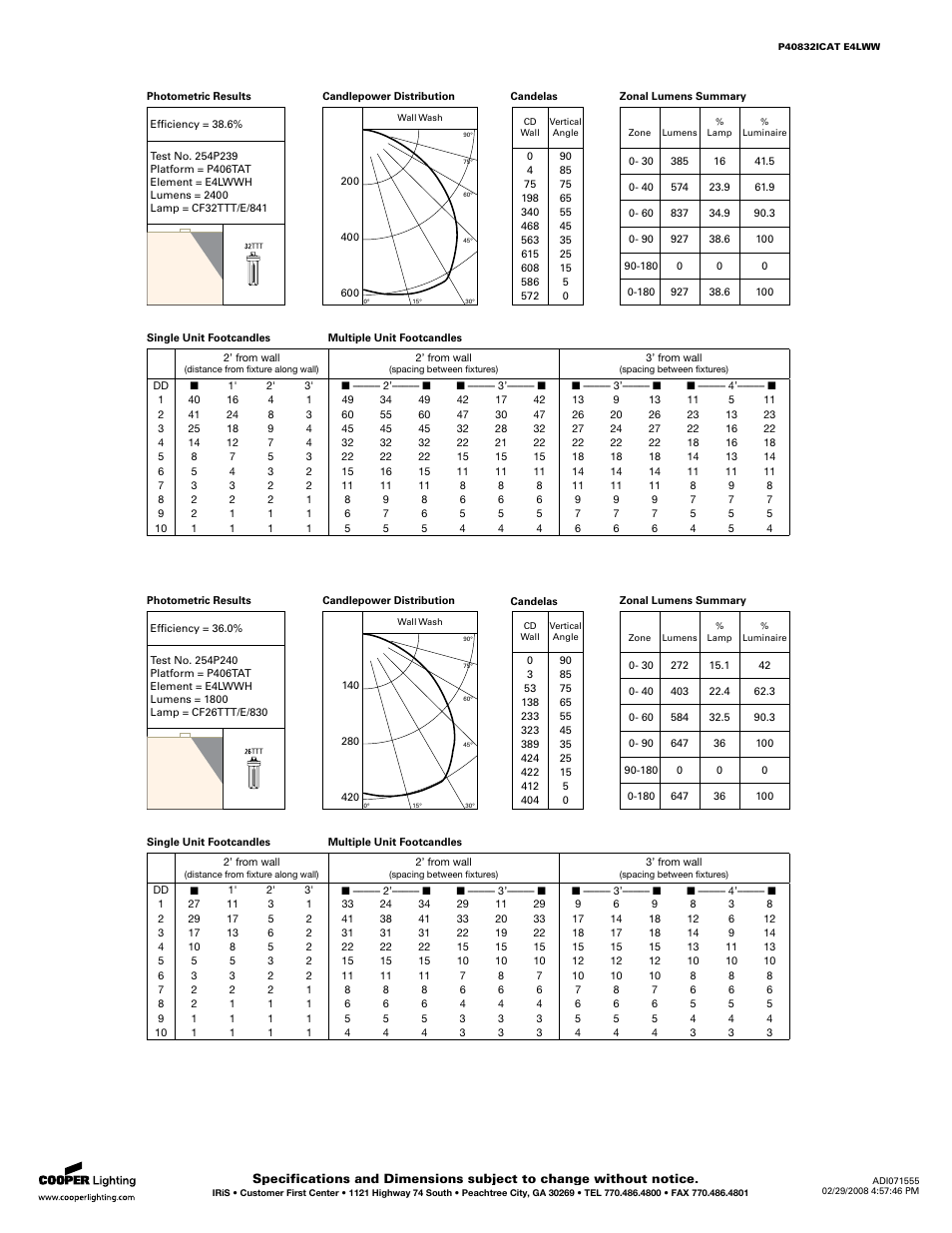 I.R.I.S. E4LWW User Manual | Page 2 / 2