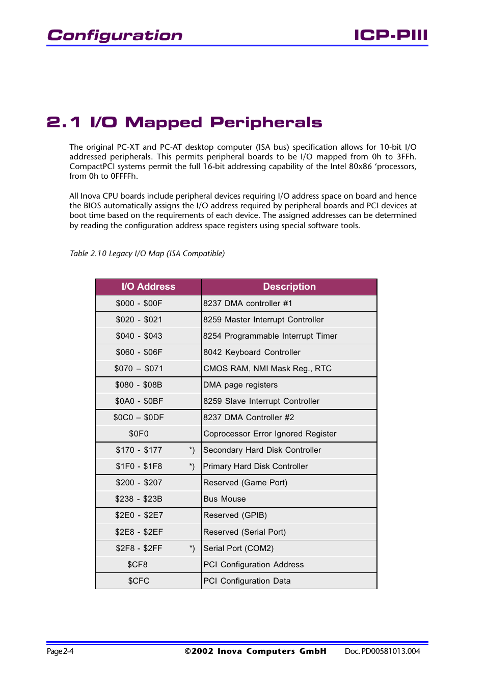 1 i/o mapped peripherals, Table 2.10 legacy i/o map (isa compatible), 1 i/o mapped peripherals -4 | Table 2.10 legacy i/o map (isa compatible) -4, Configuration, Icp-piii 2.1 i/o mapped peripherals | Inova High Performance CPU board ICP-PII User Manual | Page 28 / 94