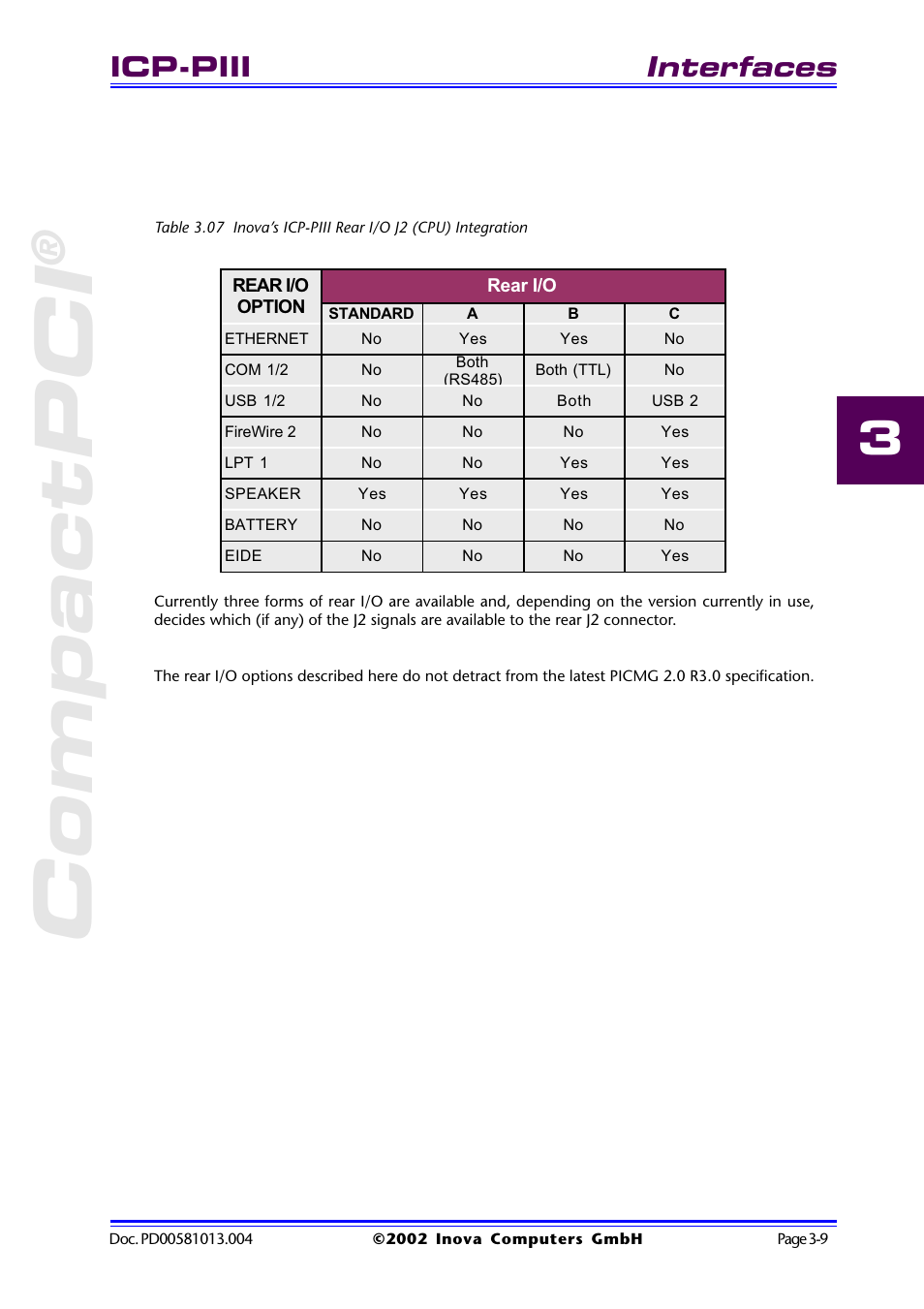 Compactpci, Interfaces, Icp-piii | Inova High Performance CPU board ICP-PII User Manual | Page 43 / 94