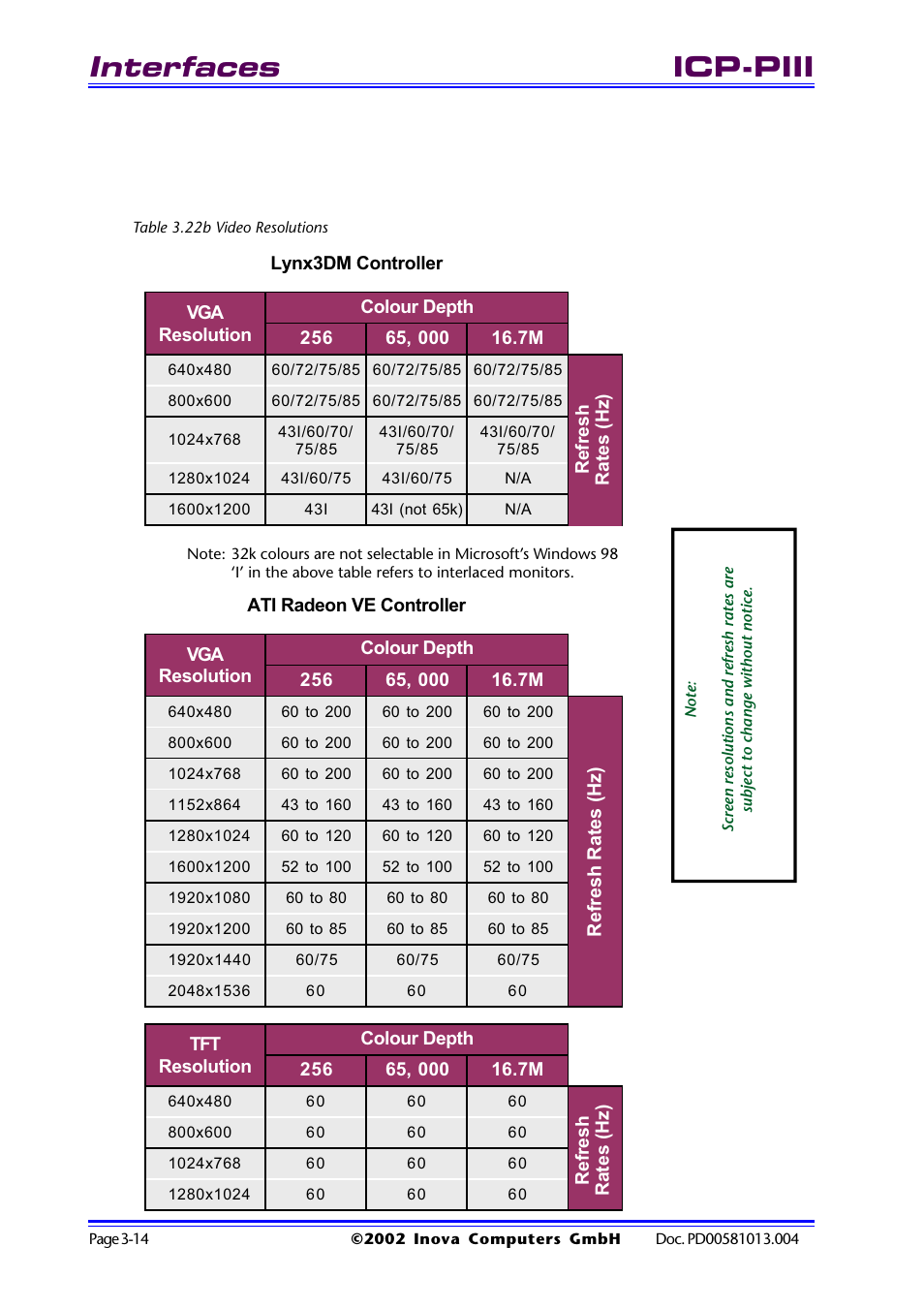 Table 3.22b video resolutions, Table 3.22b video resolutions -14, Interfaces | Icp-piii | Inova High Performance CPU board ICP-PII User Manual | Page 48 / 94