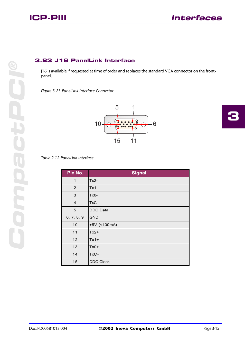 23 j16 panellink interface, Figure 3.23 panellink interface connector, Table 2.12 panellink interface | 23 j16 panellink interface -15, Compactpci, Interfaces, Icp-piii | Inova High Performance CPU board ICP-PII User Manual | Page 49 / 94