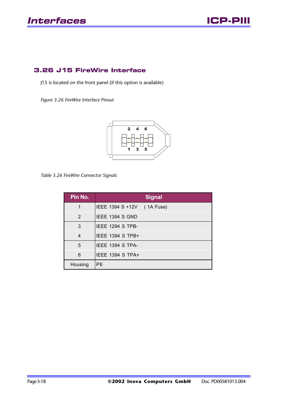 26 j15 firewire interface, Figure 3.26 firewire interface pinout, Table 3.26 firewire connector signals | 26 j15 firewire interface -18, Interfaces, Icp-piii | Inova High Performance CPU board ICP-PII User Manual | Page 52 / 94