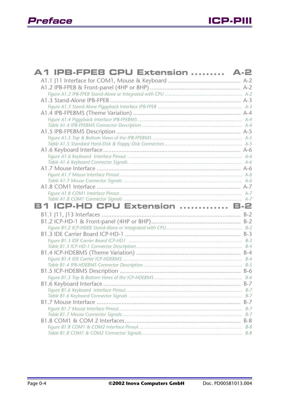 Preface, Icp-piii, A1 ipb-fpe8 cpu extension ......... a-2 | B1 icp-hd cpu extension ............. b-2 | Inova High Performance CPU board ICP-PII User Manual | Page 6 / 94