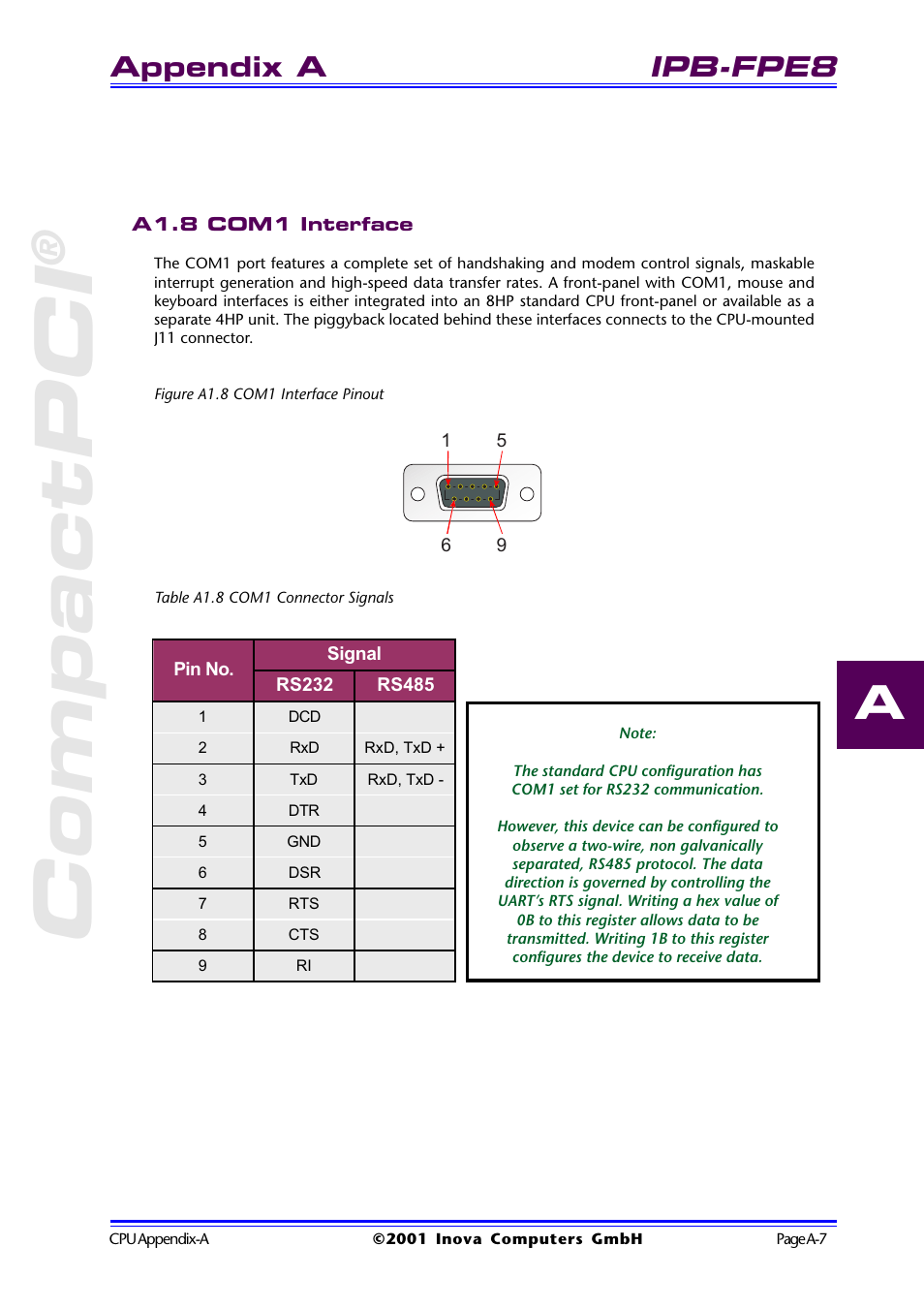 A1.8 com1 interface, Figure a1.8 com1 interface pinout, Table a1.8 com1 connector signals | A1.8 com1 interfaces, Compactpci, Ipb-fpe8, Appendix a | Inova High Performance CPU board ICP-PII User Manual | Page 65 / 94