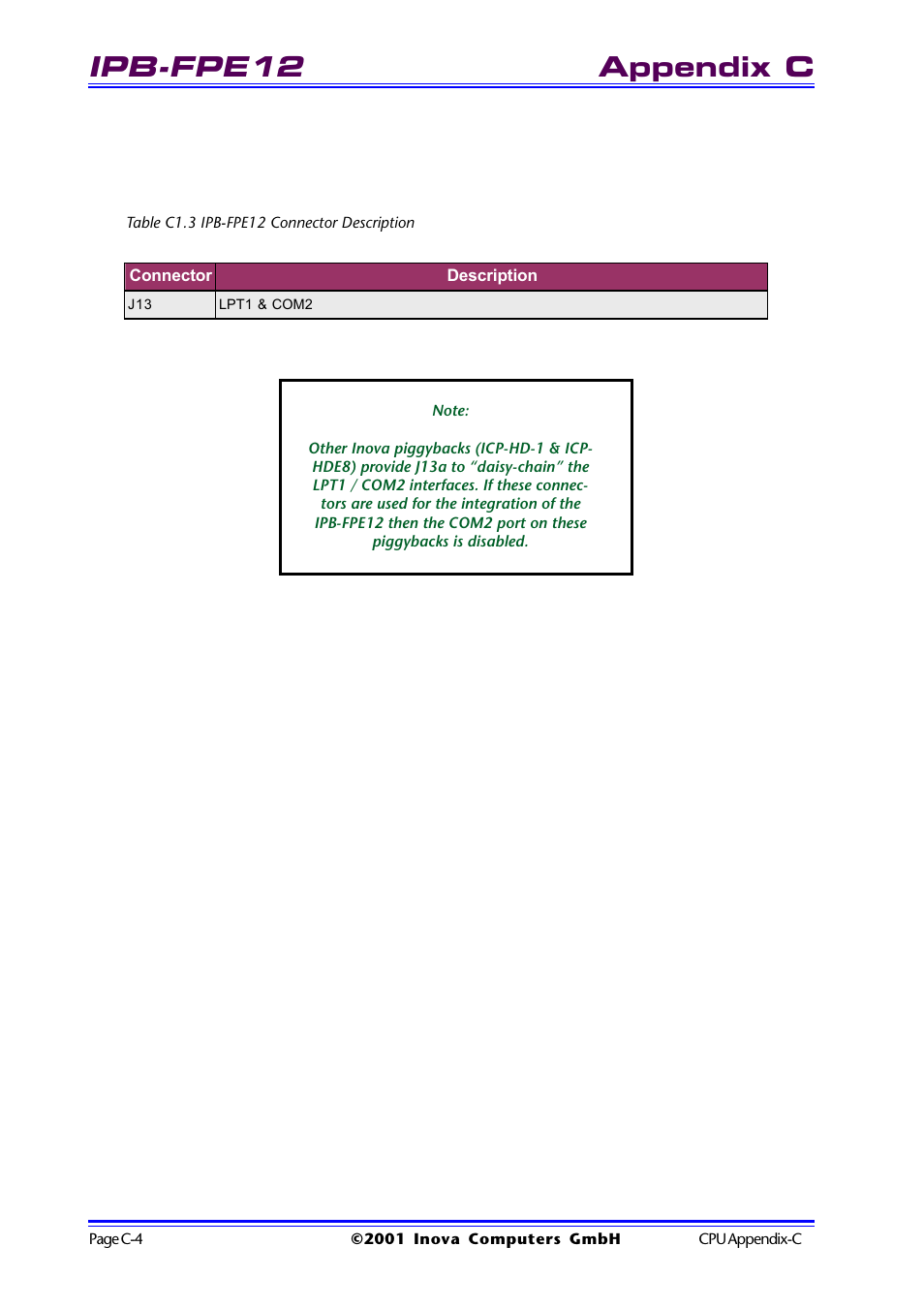 Table c1.3 ipb-fpe12 connector description, Ipb-fpe12, Appendix c | Inova High Performance CPU board ICP-PII User Manual | Page 86 / 94