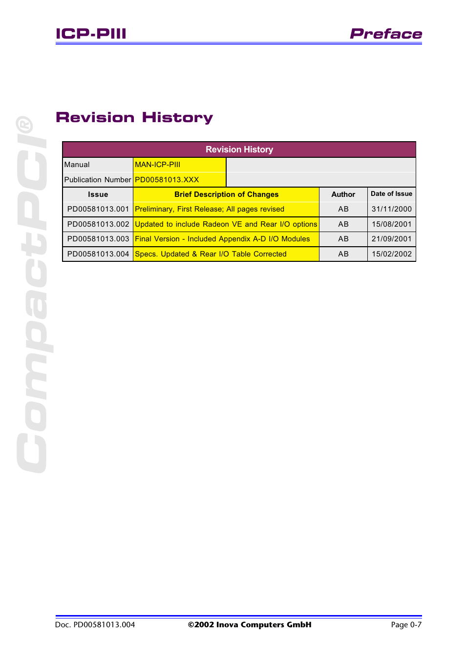 Revision history, Compactpci, Preface | Icp-piii | Inova High Performance CPU board ICP-PII User Manual | Page 9 / 94