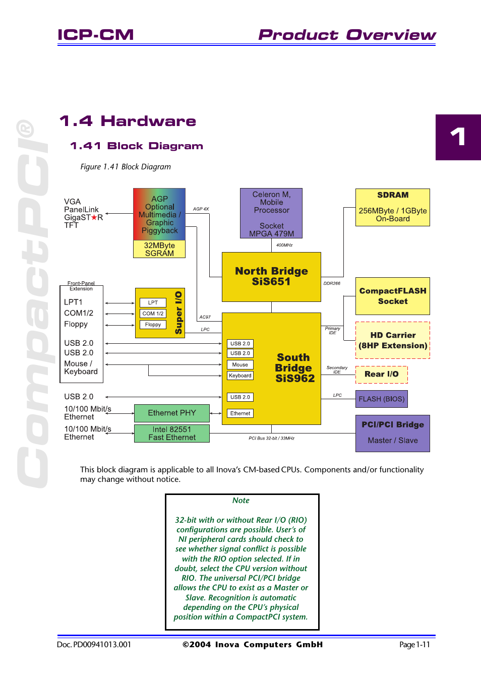 4 hardware, 41 block diagram, Figure 1.41 block diagram | 4 hardware -11, 41 block diagram -11, Figure 1.41 block diagram -11, Compactpci, Product overview, Icp-cm | Inova PD00941013.001 User Manual | Page 21 / 103