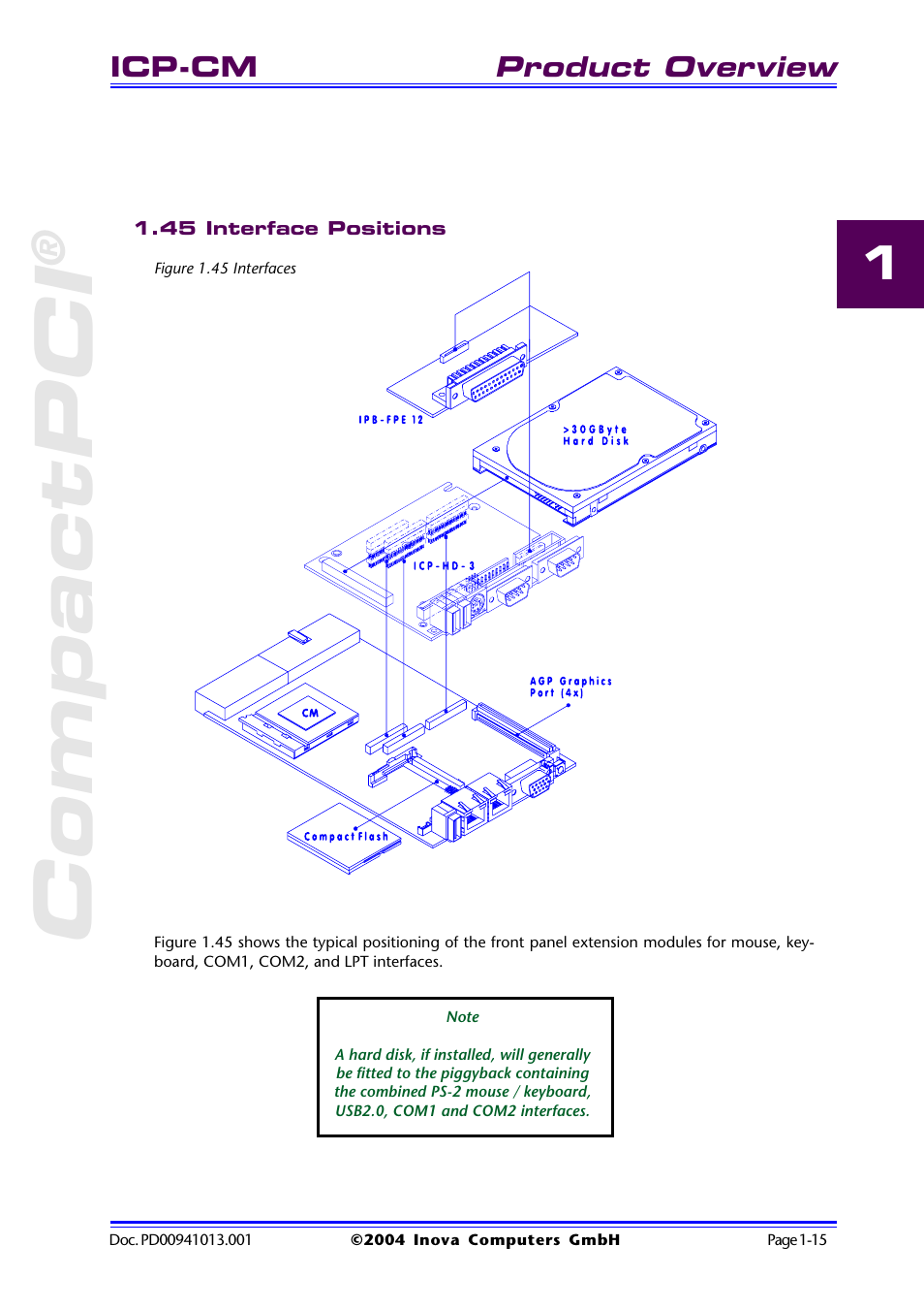 45 interface positions, Figure 1.45 interfaces, 45 interface positions -15 | Figure 1.45 interfaces -15, Compactpci | Inova PD00941013.001 User Manual | Page 25 / 103
