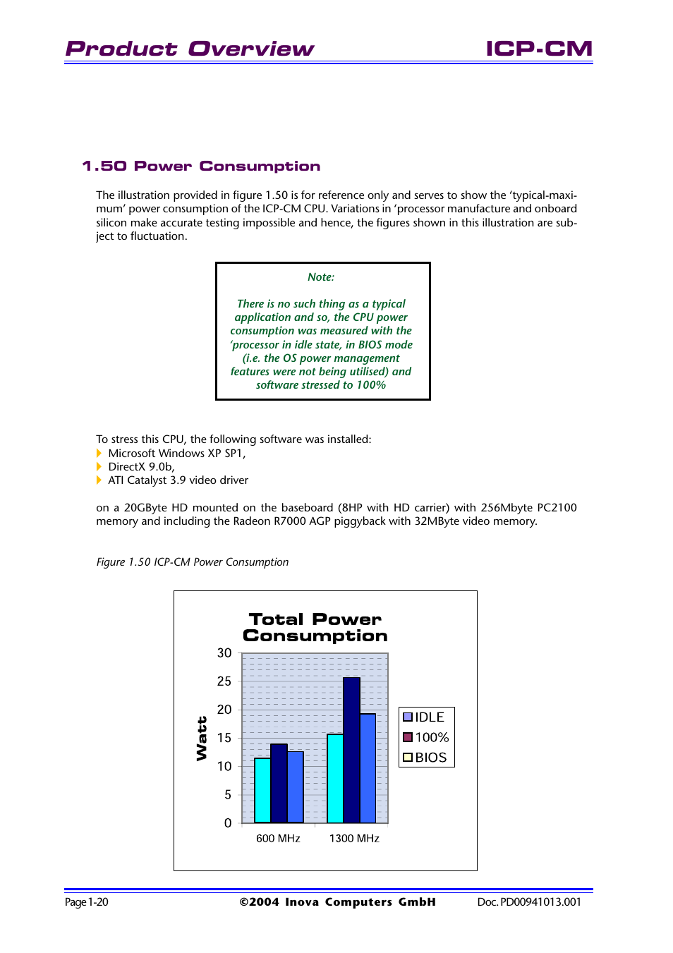 50 power consumption, Figure 1.50 icp-cm power consumption, 50 power consumption -20 | Figure 1.50 icp-cm power consumption -20, Product overview, Icp-cm | Inova PD00941013.001 User Manual | Page 30 / 103