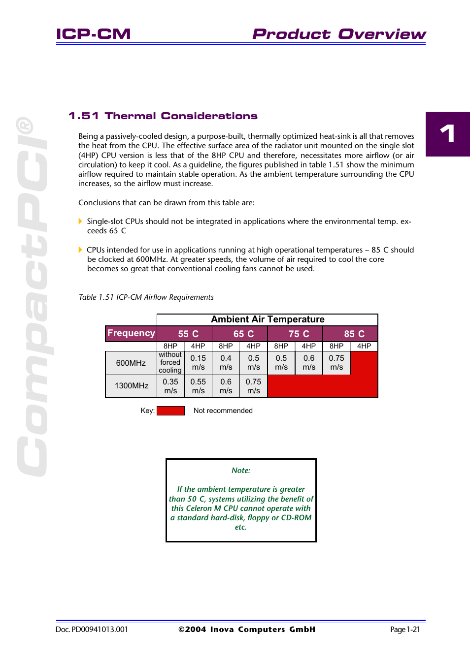 51 thermal considerations, Table 1.51 icp-cm airflow requirements, 51 thermal considerations -21 | Table 1.51 icp-cm airflow requirements -21, Compactpci, Product overview, Icp-cm | Inova PD00941013.001 User Manual | Page 31 / 103