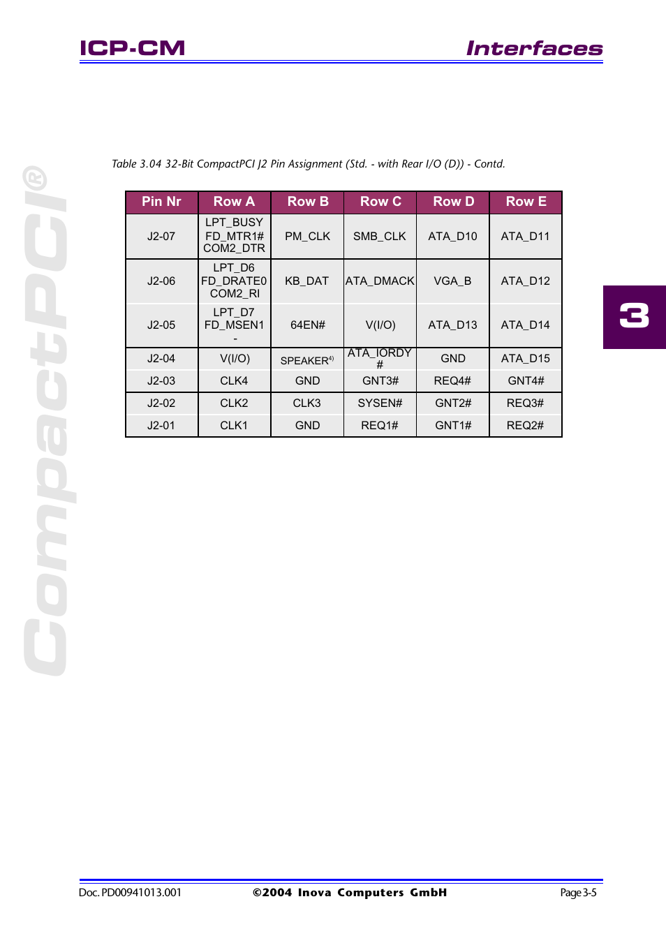 Compactpci, Interfaces, Icp-cm | Inova PD00941013.001 User Manual | Page 49 / 103