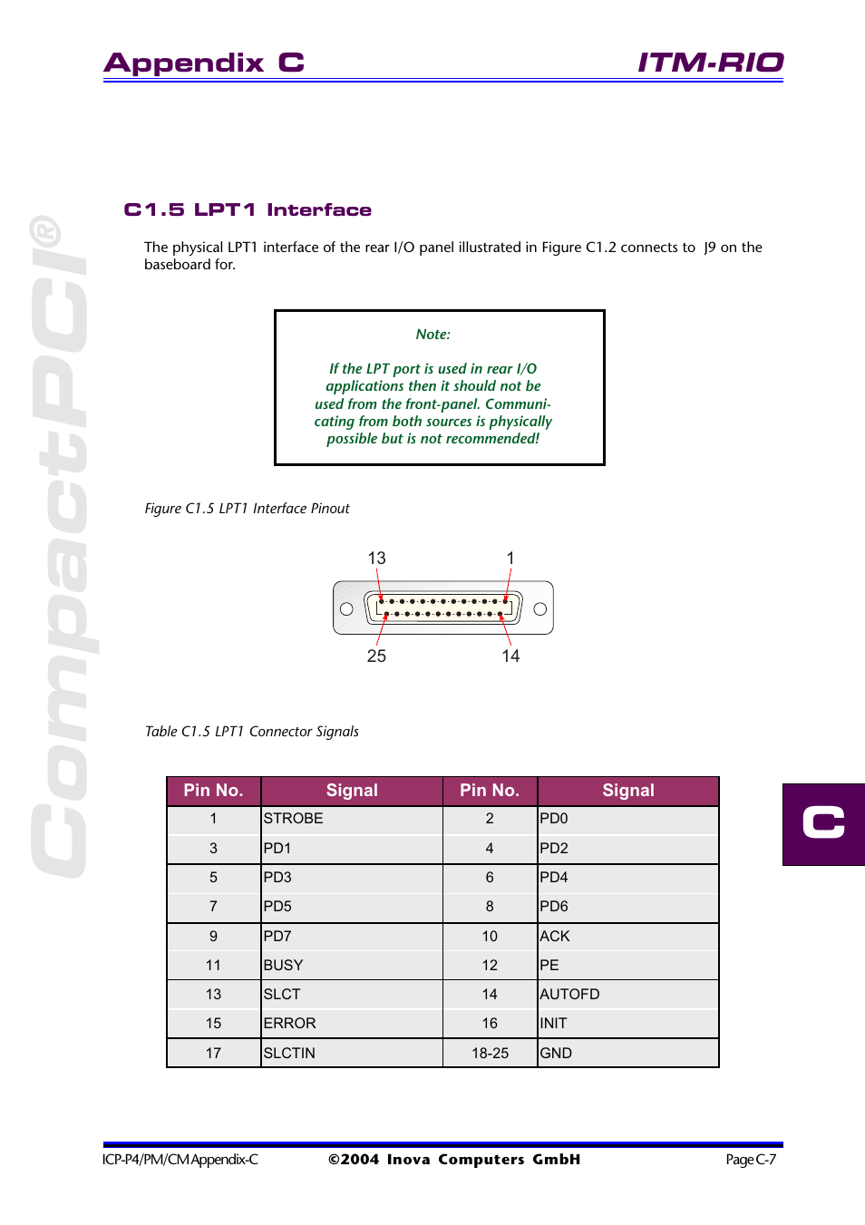 C1.5 lpt1 interface, Figure c1.5 lpt1 interface pinout, Table c1.5 lpt1 connector signals | Compactpci, Itm-rio, Appendix c | Inova PD00941013.001 User Manual | Page 77 / 103