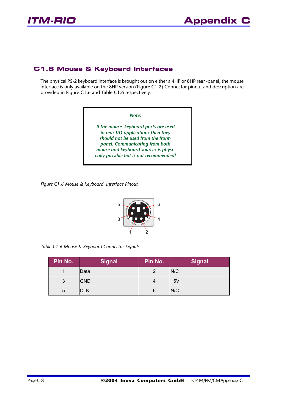 C1.6 mouse & keyboard interfaces, Figure c1.6 mouse & keyboard interface pinout, Table c1.6 mouse & keyboard connector signals | Itm-rio, Appendix c | Inova PD00941013.001 User Manual | Page 78 / 103
