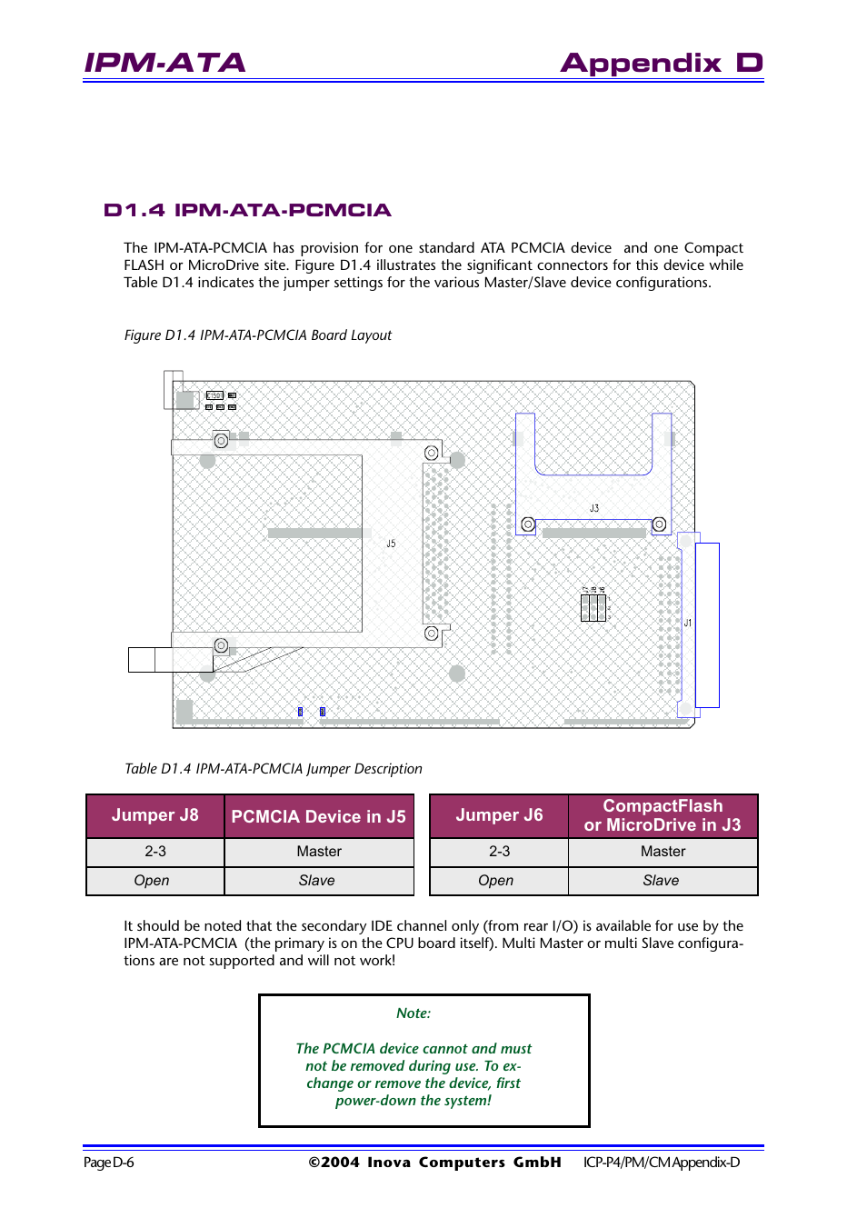 D1.4 ipm-ata-pcmcia, Figure d1.4 ipm-ata-pcmcia board layout, Table d1.4 ipm-ata-pcmcia jumper description | Ipm-ata, Appendix d | Inova PD00941013.001 User Manual | Page 90 / 103