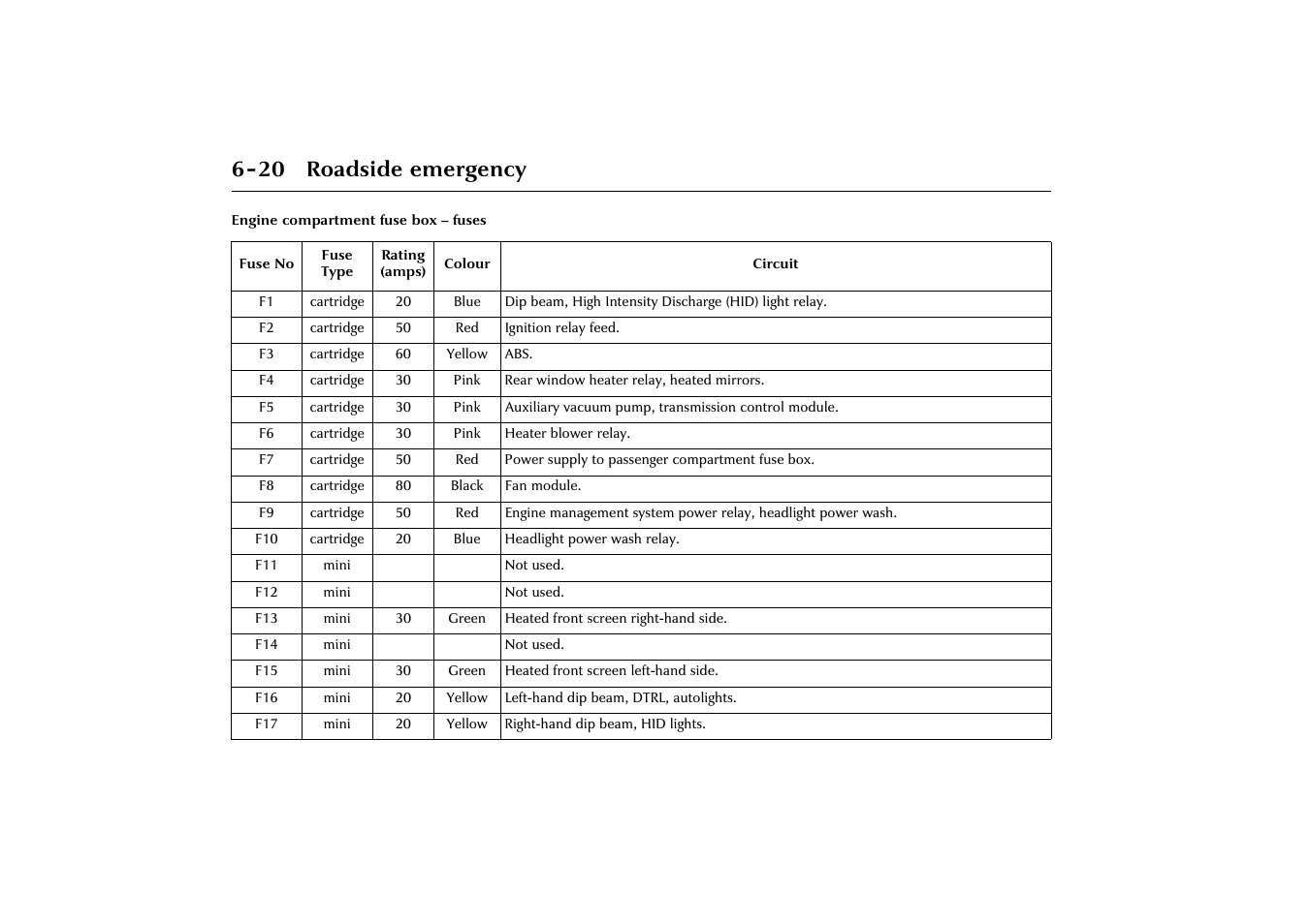 20 roadside emergency | Jaguar X-Type JJM 21 02 20/15 User Manual | Page 142 / 187