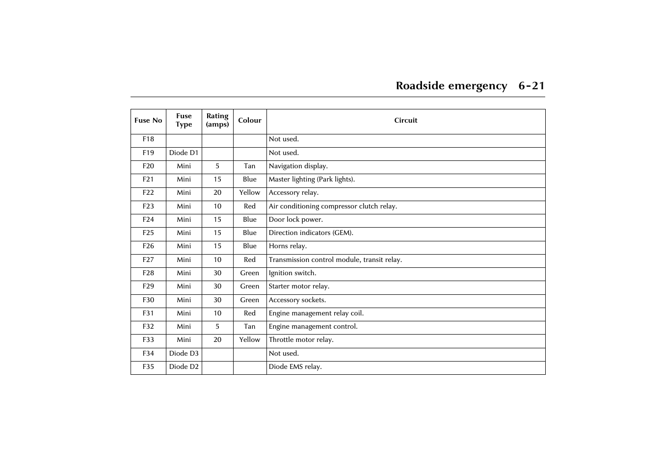 Roadside emergency 6-21 | Jaguar X-Type JJM 21 02 20/15 User Manual | Page 143 / 187