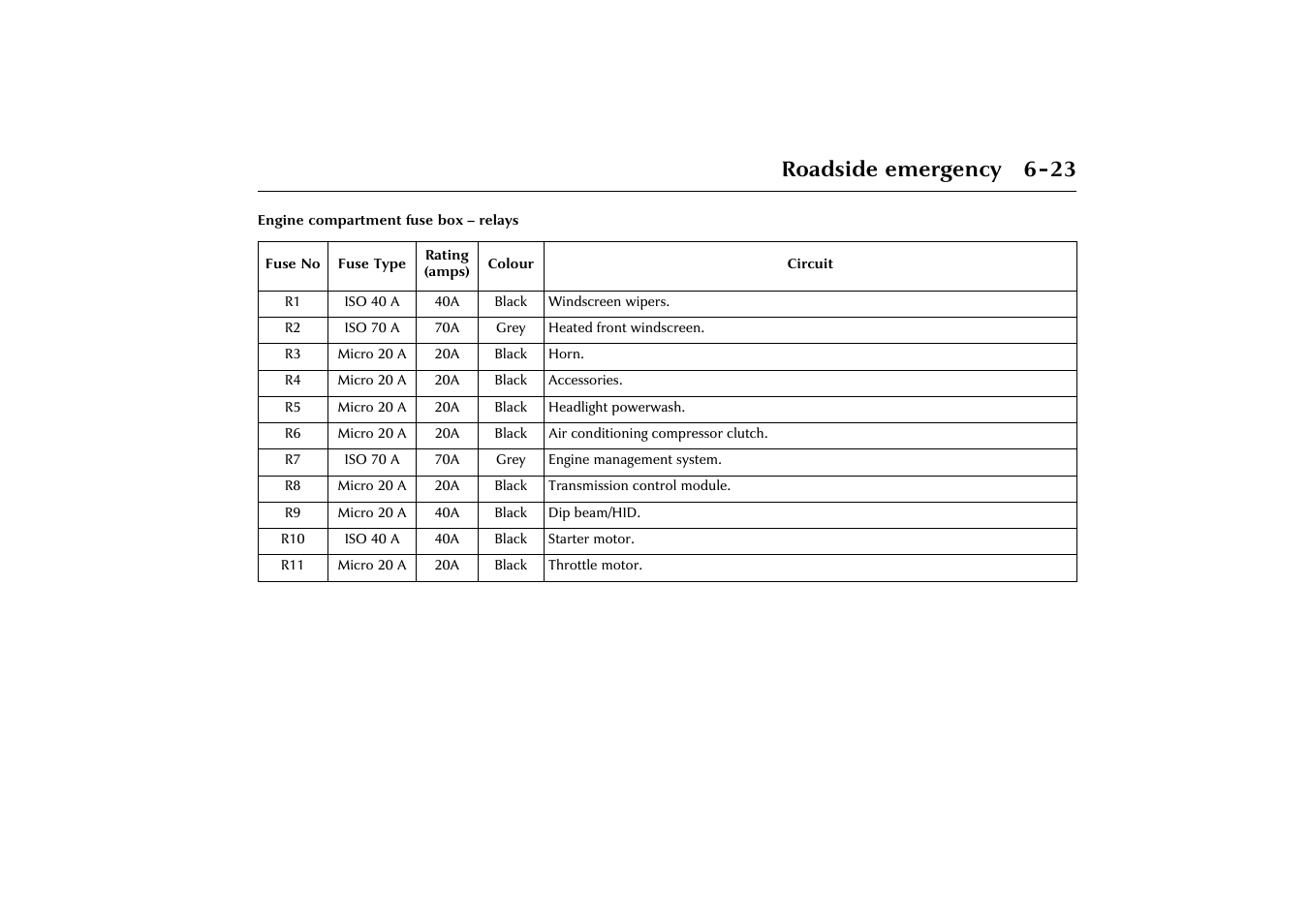 Roadside emergency 6-23 | Jaguar X-Type JJM 21 02 20/15 User Manual | Page 145 / 187