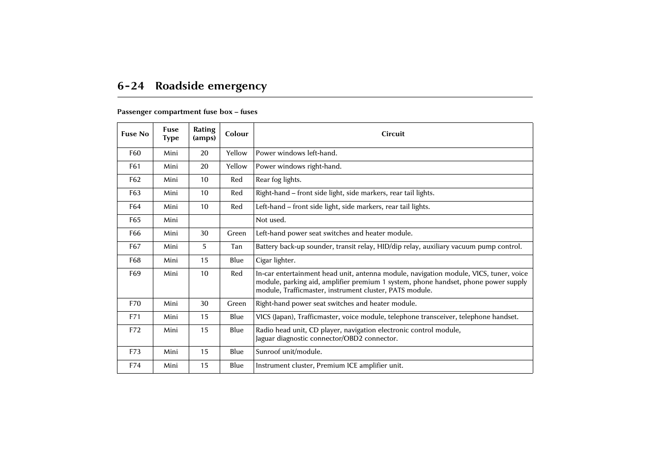24 roadside emergency | Jaguar X-Type JJM 21 02 20/15 User Manual | Page 146 / 187