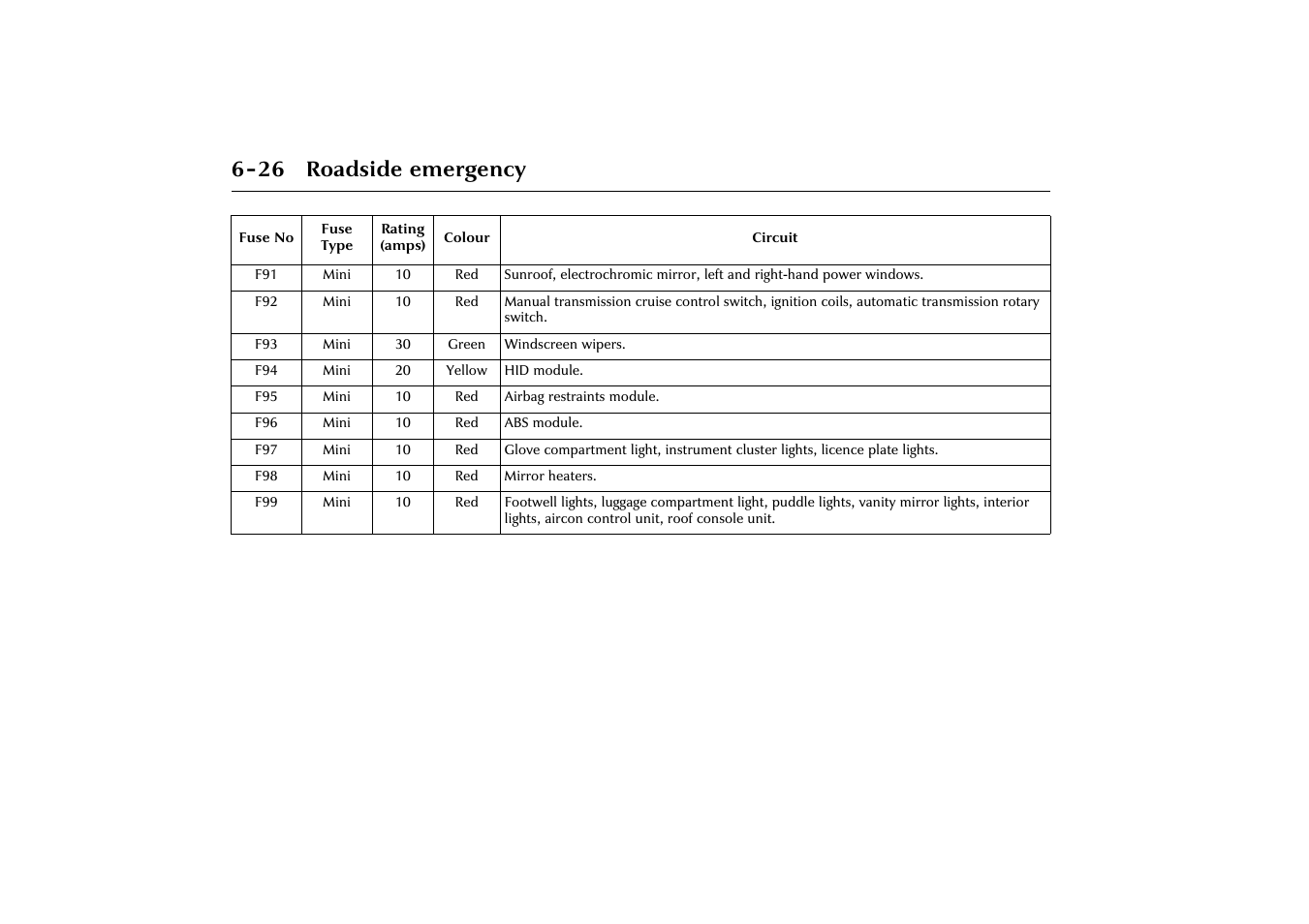26 roadside emergency | Jaguar X-Type JJM 21 02 20/15 User Manual | Page 148 / 187