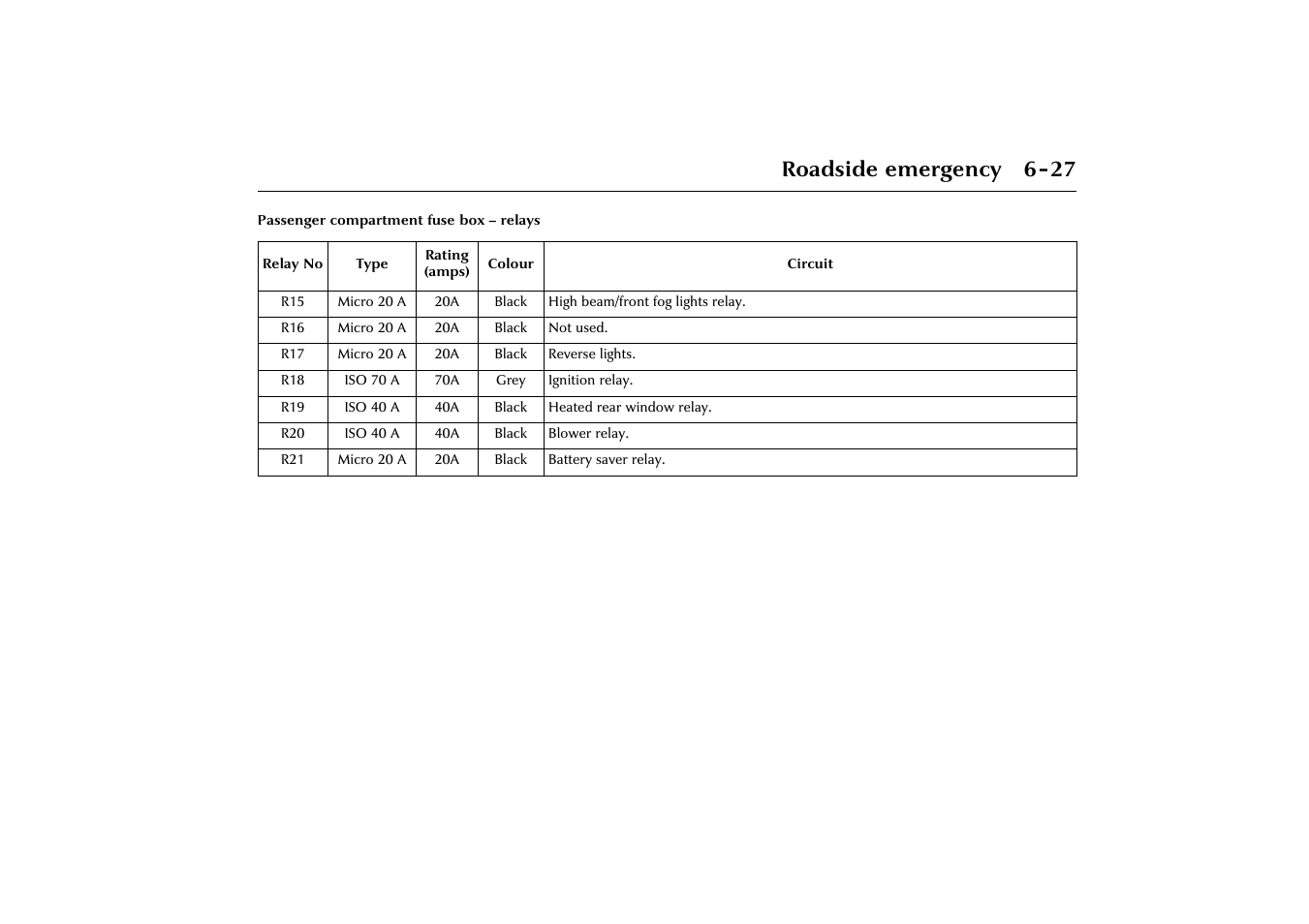 Roadside emergency 6-27 | Jaguar X-Type JJM 21 02 20/15 User Manual | Page 149 / 187