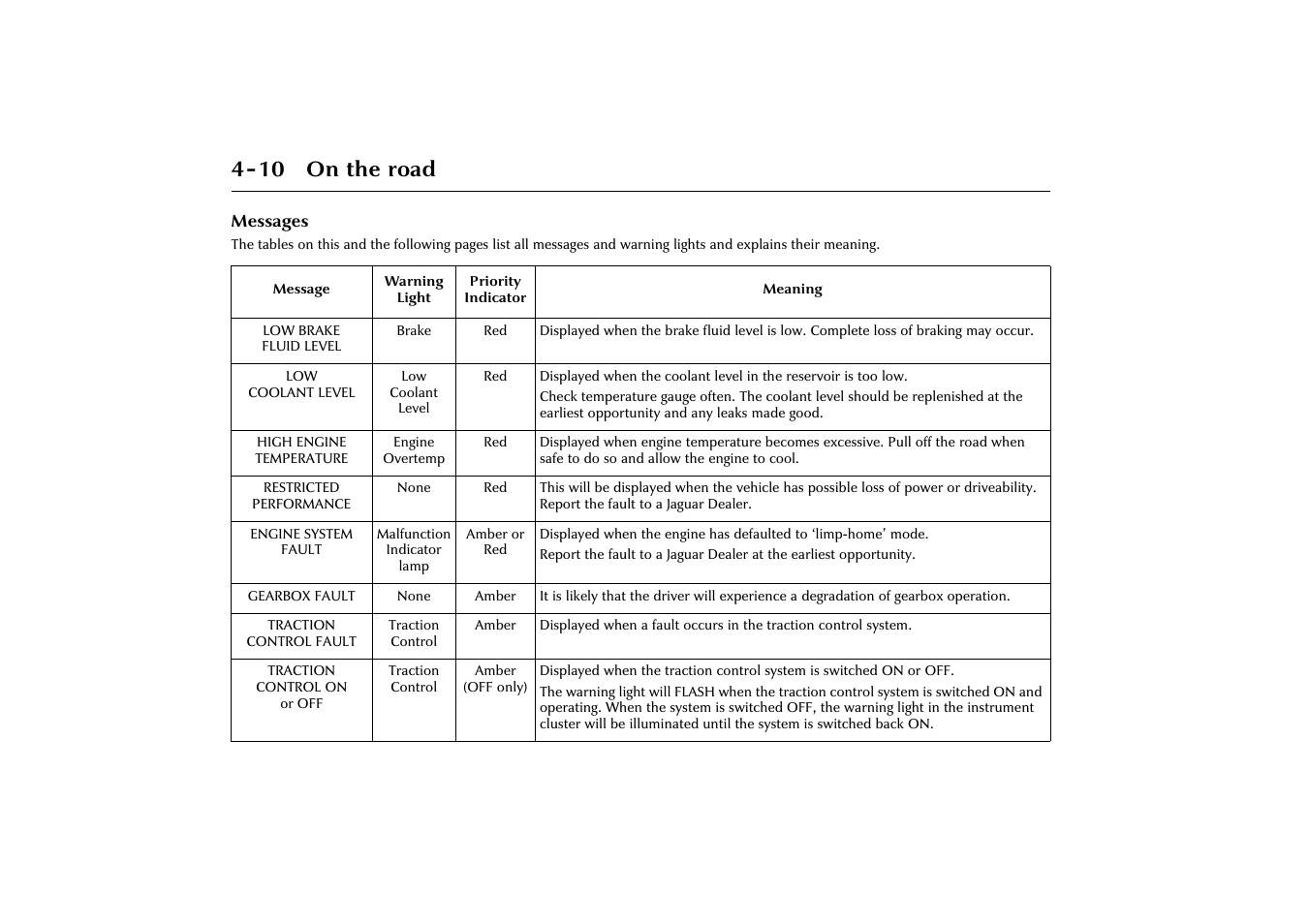 10 on the road | Jaguar X-Type JJM 21 02 20/15 User Manual | Page 66 / 187