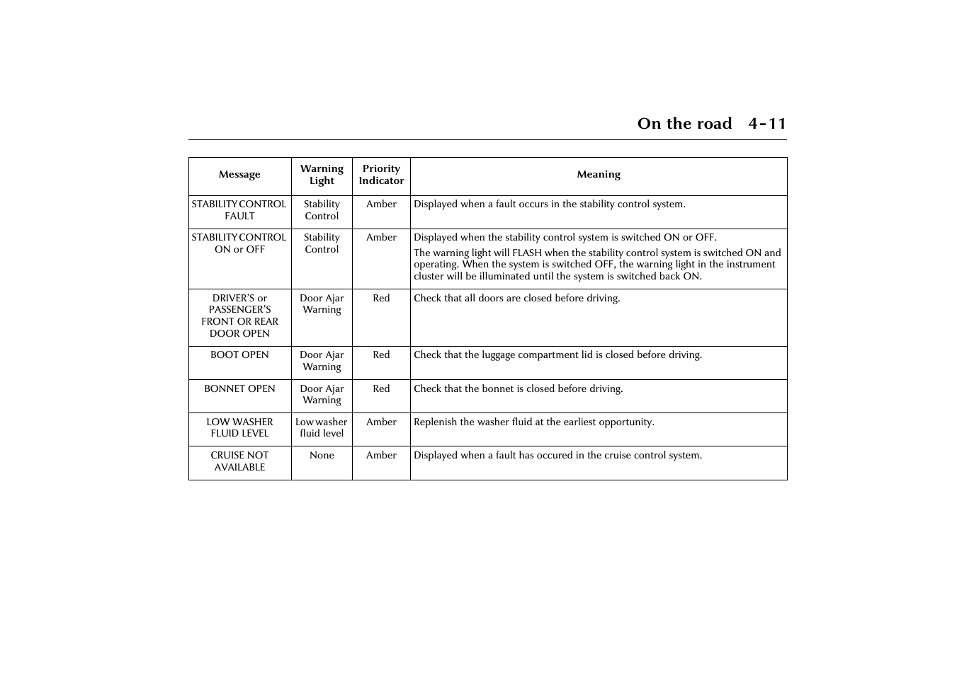 On the road 4-11 | Jaguar X-Type JJM 21 02 20/15 User Manual | Page 67 / 187