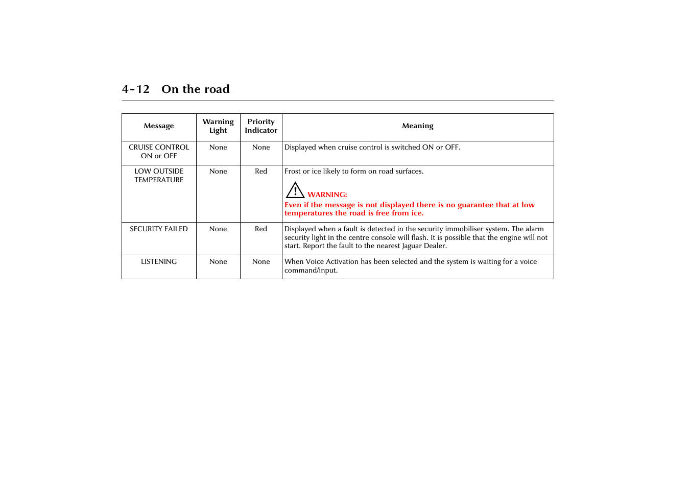 12 on the road | Jaguar X-Type JJM 21 02 20/15 User Manual | Page 68 / 187