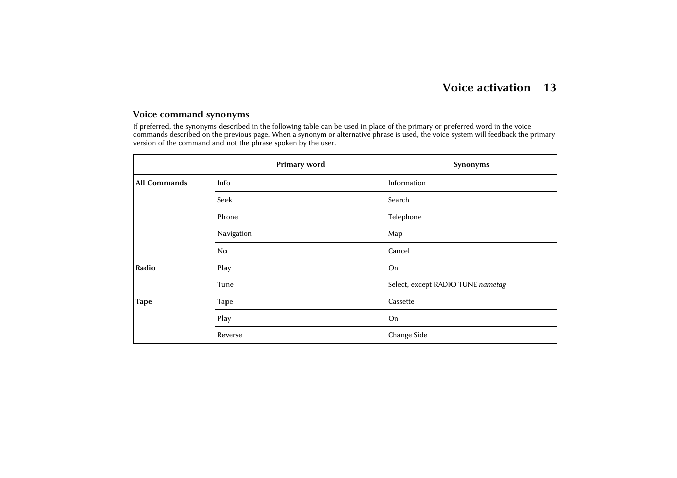 Voice command synonyms, Voice activation 13 | Jaguar VOICE ACTIVATION X-TYPE 2001.5 User Manual | Page 16 / 47