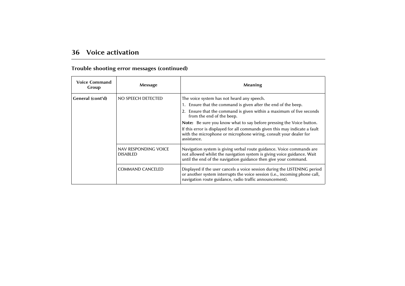 36 voice activation | Jaguar VOICE ACTIVATION X-TYPE 2001.5 User Manual | Page 39 / 47