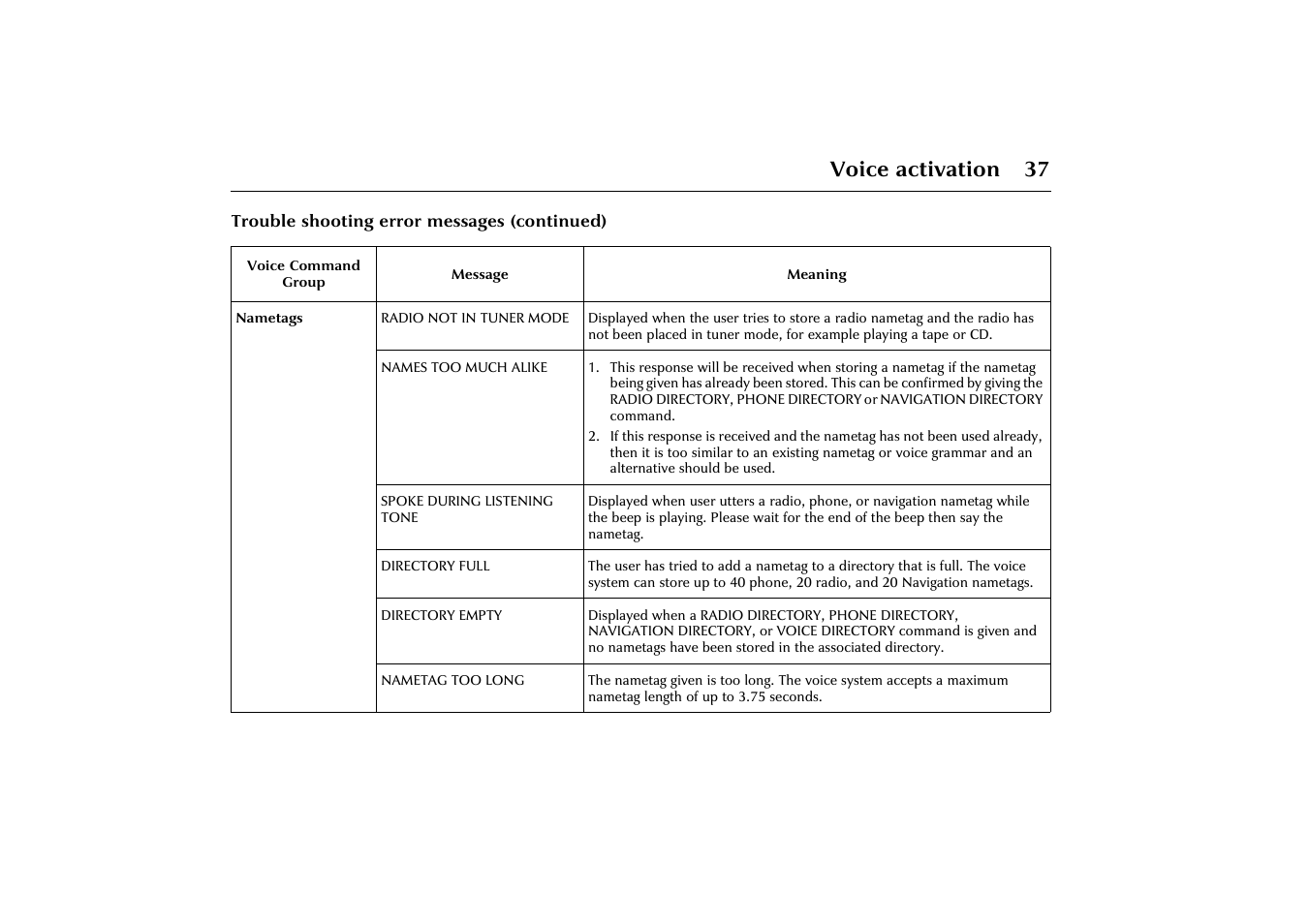 Voice activation 37 | Jaguar VOICE ACTIVATION X-TYPE 2001.5 User Manual | Page 40 / 47