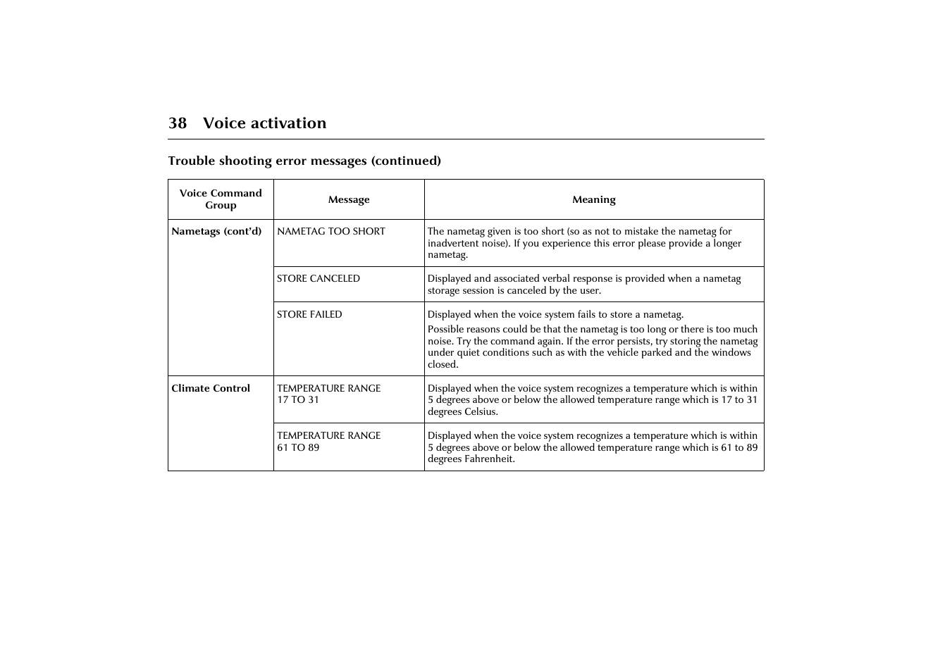 38 voice activation | Jaguar VOICE ACTIVATION X-TYPE 2001.5 User Manual | Page 41 / 47