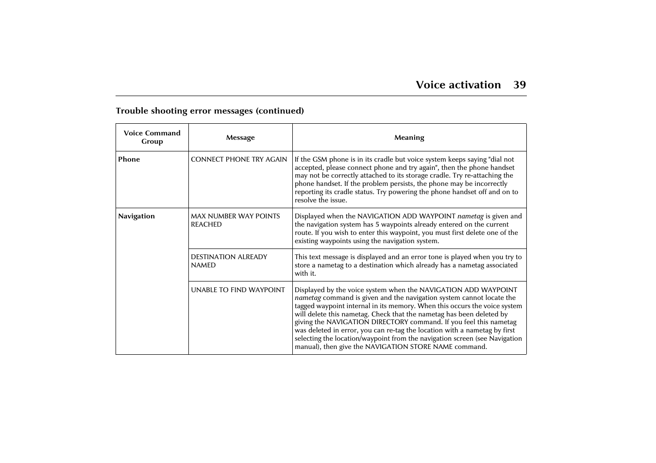 Voice activation 39 | Jaguar VOICE ACTIVATION X-TYPE 2001.5 User Manual | Page 42 / 47