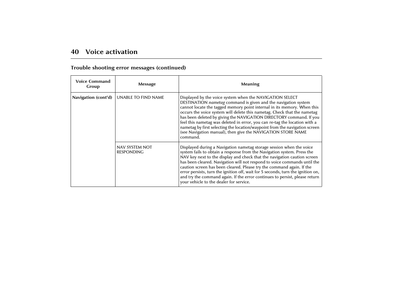 40 voice activation | Jaguar VOICE ACTIVATION X-TYPE 2001.5 User Manual | Page 43 / 47
