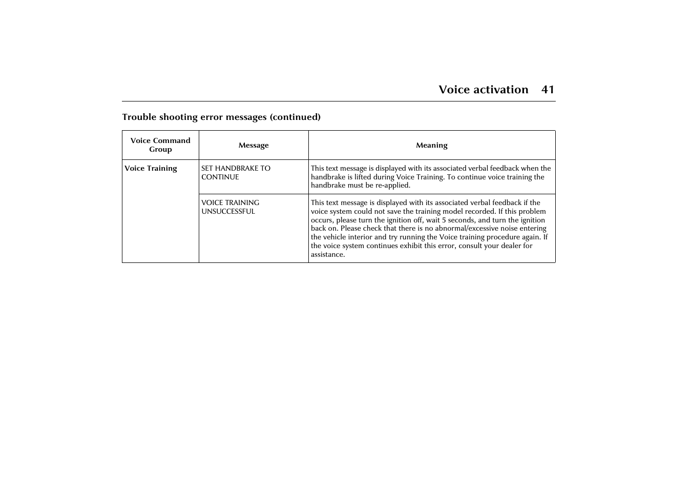 Voice activation 41 | Jaguar VOICE ACTIVATION X-TYPE 2001.5 User Manual | Page 44 / 47