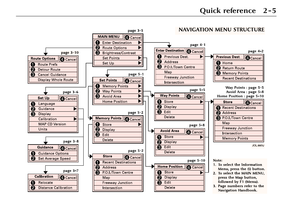 Quick reference 2-5 | Jaguar S-Type User Manual | Page 22 / 66